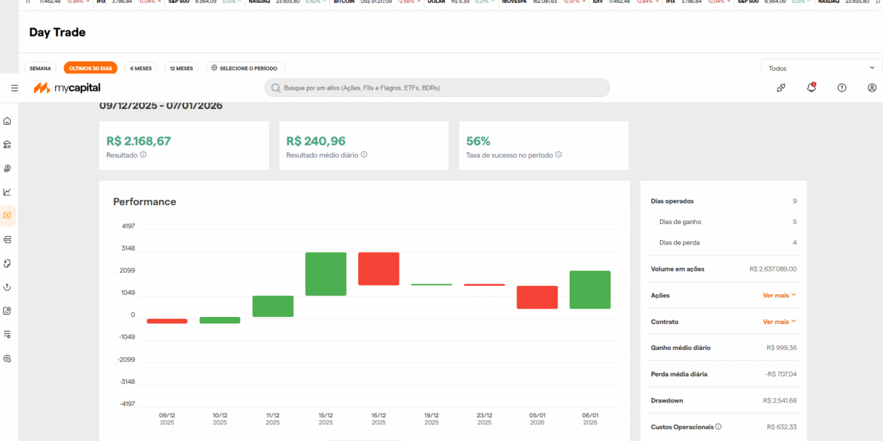 Tela Day Trade da Mycapital: ferramenta pensada para traders
