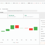 Tela Day Trade da Mycapital: ferramenta pensada para traders
