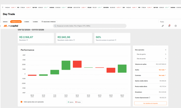 Tela Day Trade da Mycapital: ferramenta pensada para traders